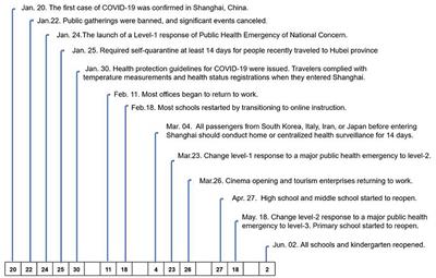 Which Matters More in Fighting COVID-19—Government Policy or Community Participation?